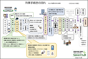 刑事手続きの流れ